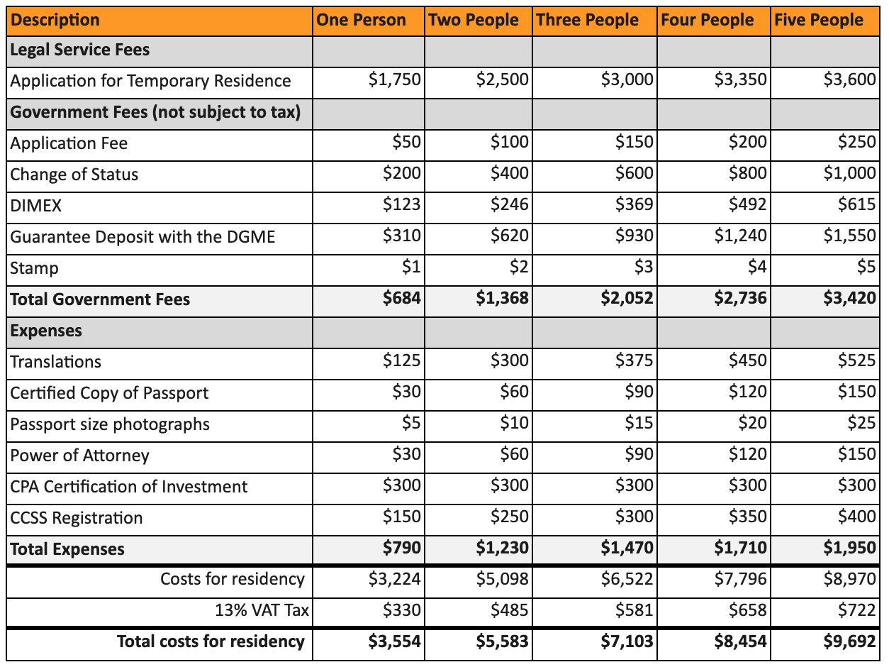 costa-rica-immigration-legal-fees-expenses-outlier-legal-services